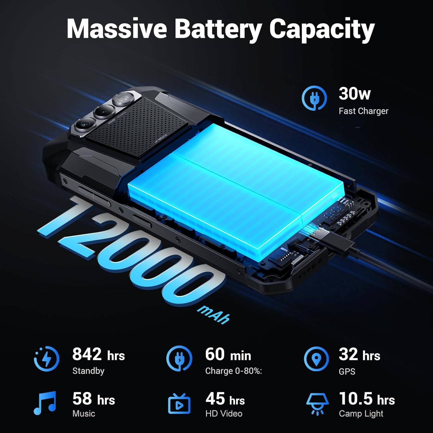 FOSSIBOT F106Pro Rugged Smartphone Unlocked,12000mAh Rugged Phone, 15GB+256GB US Stock