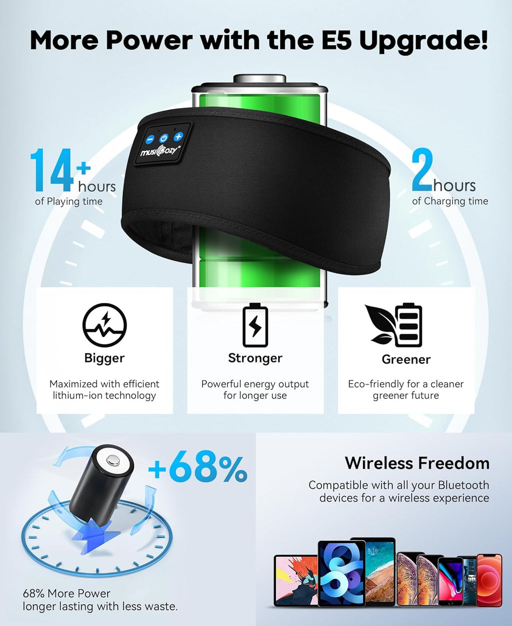 MUSICOZY Bluetooth 5.4 Sleep Headphones – US Stock: 3-in-1 Wireless Sports Headband & HD Stereo Earbuds